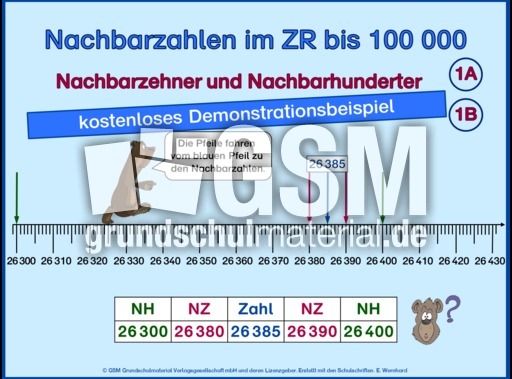 Nachbarzehner, N-Hunderter-1.pps